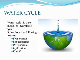 WATER CYCLE
Water cycle is also
known as hydrologic
cycle.
It involves the following
process:
Evaporation
Condensation
Precipitation
Infiltration
Runoff
 