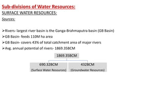 Sub-divisions of Water Resources:
SURFACE WATER RESOURCES:
Sources:
Rivers- largest river basin is the Ganga-Brahmaputra basin (GB Basin)
GB Basin- feeds 110M ha area
GB Basin- covers 43% of total catchment area of major rivers
Avg. annual potential of rivers- 1869.35BCM
1869.35BCM
690.32BCM
(Surface Water Resources)
432BCM
(Groundwater Resources)
 