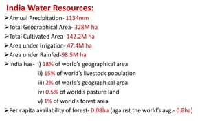 India Water Resources:
Annual Precipitation- 1134mm
Total Geographical Area- 328M ha
Total Cultivated Area- 142.2M ha
Area under Irrigation- 47.4M ha
Area under Rainfed-98.5M ha
India has- i) 18% of world’s geographical area
ii) 15% of world’s livestock population
iii) 2% of world’s geographical area
iv) 0.5% of world’s pasture land
v) 1% of world’s forest area
Per capita availability of forest- 0.08ha (against the world’s avg.- 0.8ha)
 