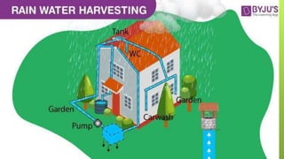 WATER RESOURCES.pptx