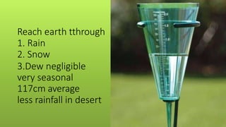 Reach earth tthrough
1. Rain
2. Snow
3.Dew negligible
very seasonal
117cm average
less rainfall in desert
 