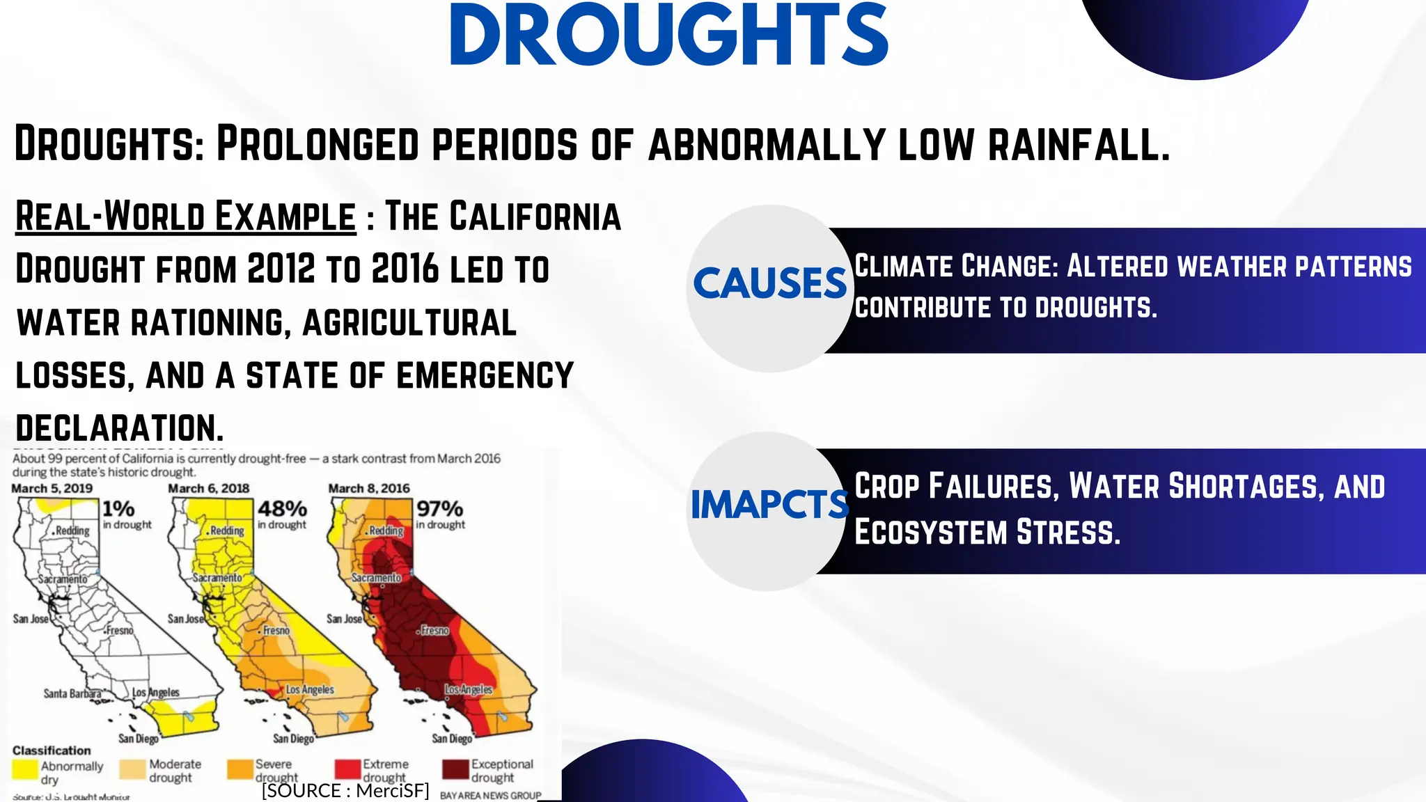 Water resources;their uses and overutilisation , floods and droughts | PDF