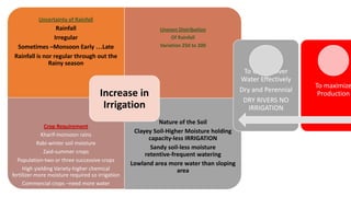 Uncertainty of Rainfall
Rainfall
Irregular
Sometimes –Monsoon Early …Late
Rainfall is nor regular through out the
Rainy season
Uneven Distribution
Of Rainfall
Variation 250 to 200
Crop Requirement
Kharif-monsoon rains
Rabi-winter soil moisture
Zaid-summer crops
Population-two or three successive crops
High yielding Variety-higher chemical
fertilizer-more moisture required so irrigation
Commercial crops –need more water
Nature of the Soil
Clayey Soil-Higher Moisture holding
capacity-less IRRIGATION
Sandy soil-less moisture
retentive-frequent watering
Lowland area more water than sloping
area
Increase in
Irrigation
To Utilize River
Water Effectively
Dry and Perennial
DRY RIVERS NO
IRRIGATION
To maximize
Production
 