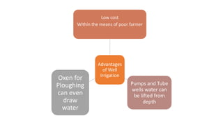 Advantages
of Well
Irrigation
Low cost
Within the means of poor farmer
Pumps and Tube
wells water can
be lifted from
depth
Oxen for
Ploughing
can even
draw
water
 