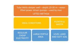 Tube Wells-deeper well---depth 20-30 m---water
lifted power driven pumps---used by man
LIFTED METHOd
IDEAL CONDITIONS
REGULAR
CHEAP
ELECTRICITY
LARGE FERTILE
AREA
PLENTIFUL
WATER
LEVEL LAND
AND SOFT SOIL
 