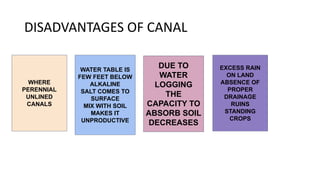 DISADVANTAGES OF CANAL
WHERE
PERENNIAL
UNLINED
CANALS
WATER TABLE IS
FEW FEET BELOW
ALKALINE
SALT COMES TO
SURFACE
MIX WITH SOIL
MAKES IT
UNPRODUCTIVE
DUE TO
WATER
LOGGING
THE
CAPACITY TO
ABSORB SOIL
DECREASES
EXCESS RAIN
ON LAND
ABSENCE OF
PROPER
DRAINAGE
RUINS
STANDING
CROPS
 