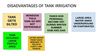 DISADVANTAGES OF TANK IRRIGATION
TANK
GETS
SILTED
MONSOON
FAILS
TANK GO DRY
NOT
DEPENDABLE
TANKS NON
PERENNIAL
BECOME DRY
DURING WINTER
SUMMER
RABI AND ZAID
LARGE AREA
WATER SINKS
UNDERGROUND
OR EVAPORATES
TANK
OCCUPIES
LARGE
FERTILE
AREA
LIFTING WATER
FROM TANKS
BRINGING TO
FIELDS IS
COSTLY AND
TEDIOUS
 
