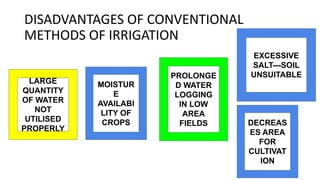 DISADVANTAGES OF CONVENTIONAL
METHODS OF IRRIGATION
LARGE
QUANTITY
OF WATER
NOT
UTILISED
PROPERLY
MOISTUR
E
AVAILABI
LITY OF
CROPS
PROLONGE
D WATER
LOGGING
IN LOW
AREA
FIELDS DECREAS
ES AREA
FOR
CULTIVAT
ION
EXCESSIVE
SALT---SOIL
UNSUITABLE
 