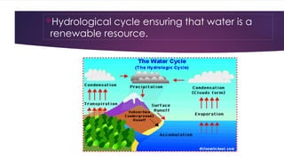 Hydrological cycle ensuring that water is a
renewable resource.
 