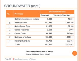 GROUNDWATER (cont.)
                                                           Small diameter size
  No.       Provinces
                                                Small well         Volume (m3 /per day)

     1      Northern mountainous regions                 8,080                      45,331

     2      Red River Delta                           551,157                    1,634,399

     3      North Central Coast                        21,125                       61,100

     4      Central Highlands                            2,592                       9,003

     5      Central Coast                              60,835                      245,609

     6      Northeast of Mekong                       136,363                    1,308,941

     7      Mekong River Delta                         62,798                      302,164

            TOTAL                                     842,950                    3,606,547


                             The number of small wells of Vietam
                             Source: ADB Water Sector Report

Page 13   ▌Natural water resoures in Vietnam
 