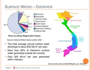 SURFACE WATER – OVERVIEW




     River run-off per Region (bill.m³/year)

    Source: National Water Sector profile, 2002

   The total average annual surface water
    discharge is about 830 bill.m3 per year;
   More than 60% of Vietnam’s surface
    water generated outside the country;
   Only 309 bill.m³ per year generated
    within Vietnam;
                                                  Source:www.ask.com/wiki/Regions_of_Vietnam

Page 3      ▌Natural water resoures in Vietnam
 