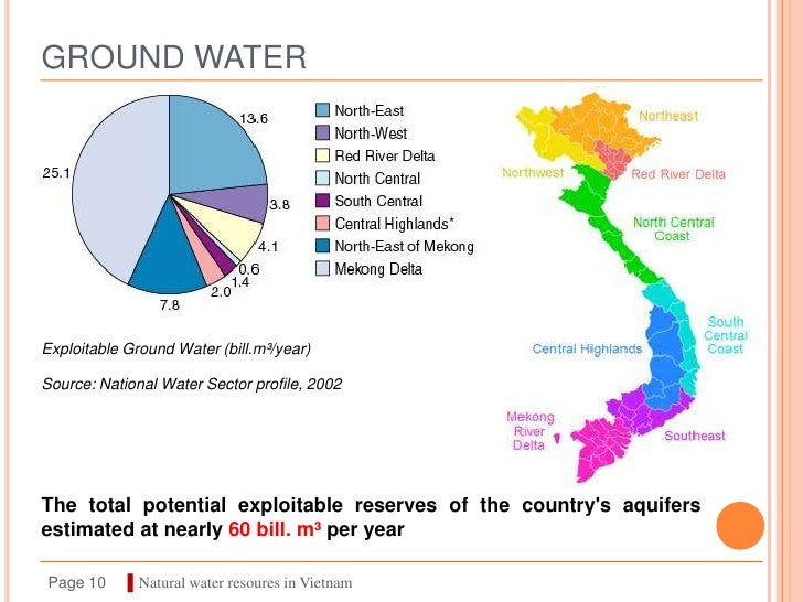 Vietnam Water resources.