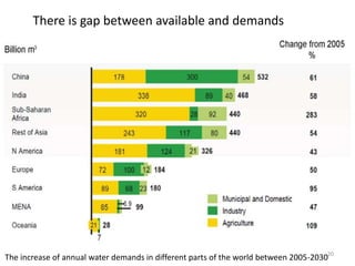 Water resources world wide, MENA and Egypt | PPTX