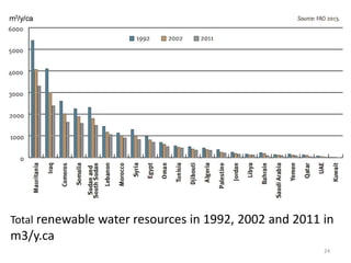 Water resources world wide, MENA and Egypt | PPTX