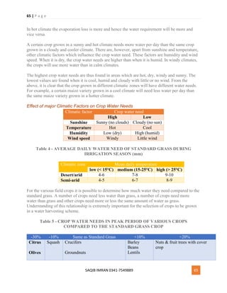 65 | P a g e
SAQIB IMRAN 0341-7549889 65
In hot climate the evaporation loss is more and hence the water requirement will be more and
vice versa.
A certain crop grown in a sunny and hot climate needs more water per day than the same crop
grown in a cloudy and cooler climate. There are, however, apart from sunshine and temperature,
other climatic factors which influence the crop water need. These factors are humidity and wind
speed. When it is dry, the crop water needs are higher than when it is humid. In windy climates,
the crops will use more water than in calm climates.
The highest crop water needs are thus found in areas which are hot, dry, windy and sunny. The
lowest values are found when it is cool, humid and cloudy with little or no wind. From the
above, it is clear that the crop grown in different climatic zones will have different water needs.
For example, a certain maize variety grown in a cool climate will need less water per day than
the same maize variety grown in a hotter climate.
Effect of major Climatic Factors on Crop Water Needs
Climatic factor Crop water need
High Low
Sunshine Sunny (no clouds) Cloudy (no sun)
Temperature Hot Cool
Humidity Low (dry) High (humid)
Wind speed Windy Little wind
Table 4 - AVERAGE DAILY WATER NEED OF STANDARD GRASS DURING
IRRIGATION SEASON (mm)
Climatic zone Mean daily temperature
low (< 15°C) medium (15-25°C) high (> 25°C)
Desert/arid 4-6 7-8 9-10
Semi-arid 4-5 6-7 8-9
For the various field crops it is possible to determine how much water they need compared to the
standard grass. A number of crops need less water than grass, a number of crops need more
water than grass and other crops need more or less the same amount of water as grass.
Understanding of this relationship is extremely important for the selection of crops to be grown
in a water harvesting scheme.
Table 5 - CROP WATER NEEDS IN PEAK PERIOD OF VARIOUS CROPS
COMPARED TO THE STANDARD GRASS CROP
-30% -10% Same as Standard Grass +10% +20%
Citrus
Olives
Squash Crucifers
Groundnuts
Barley
Beans
Lentils
Nuts & fruit trees with cover
crop
 