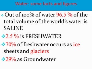 Water resources class 10 | PPT