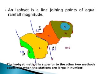 Isonethi Example Water resources engineering | PPTX