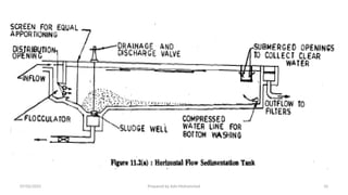 07/02/2025 Prepared by Ado Mohammed 10
 