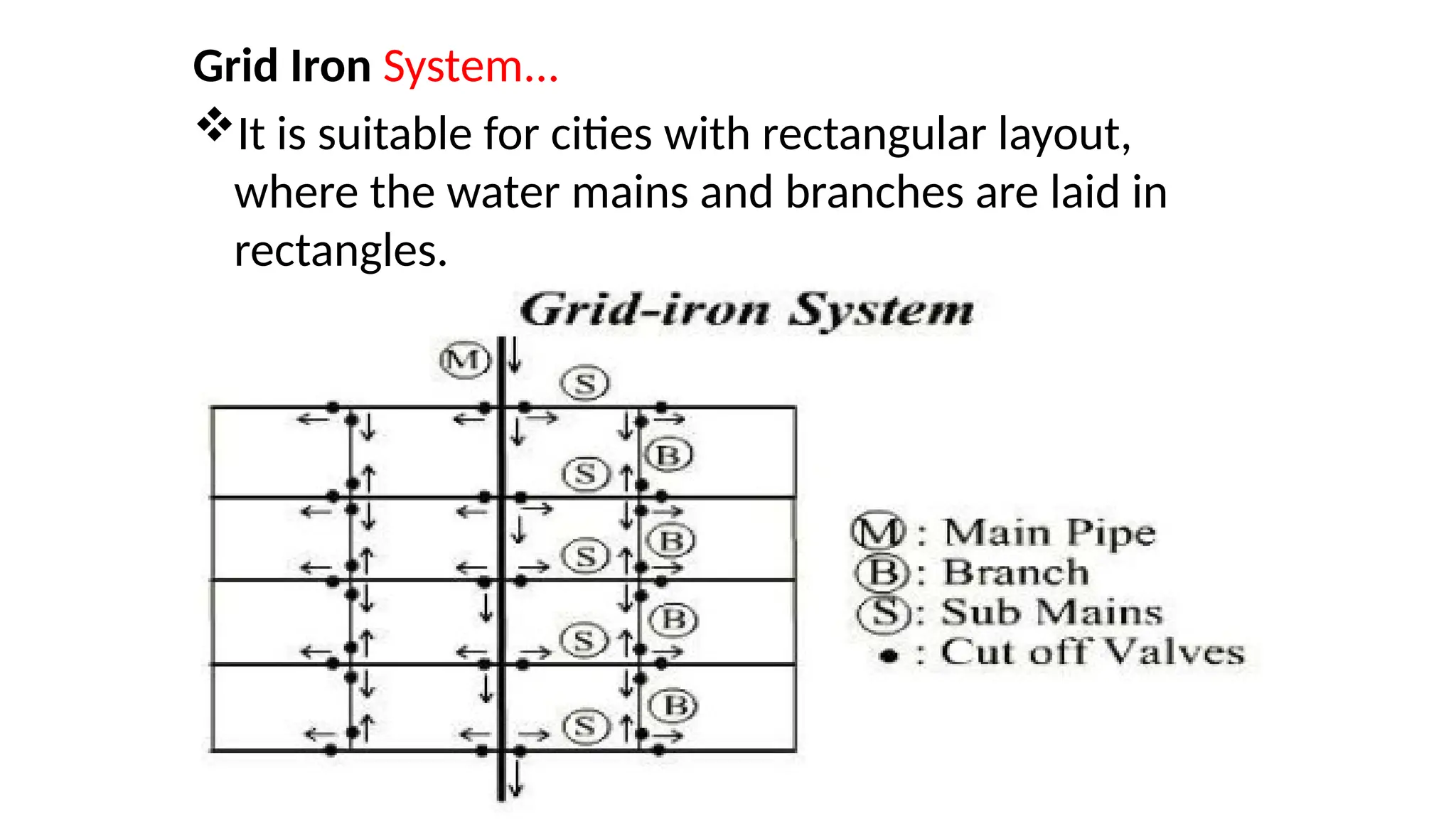 Grid Iron System...
It is suitable for cities with rectangular layout,
where the water mains and branches are laid in
rectangles.
 