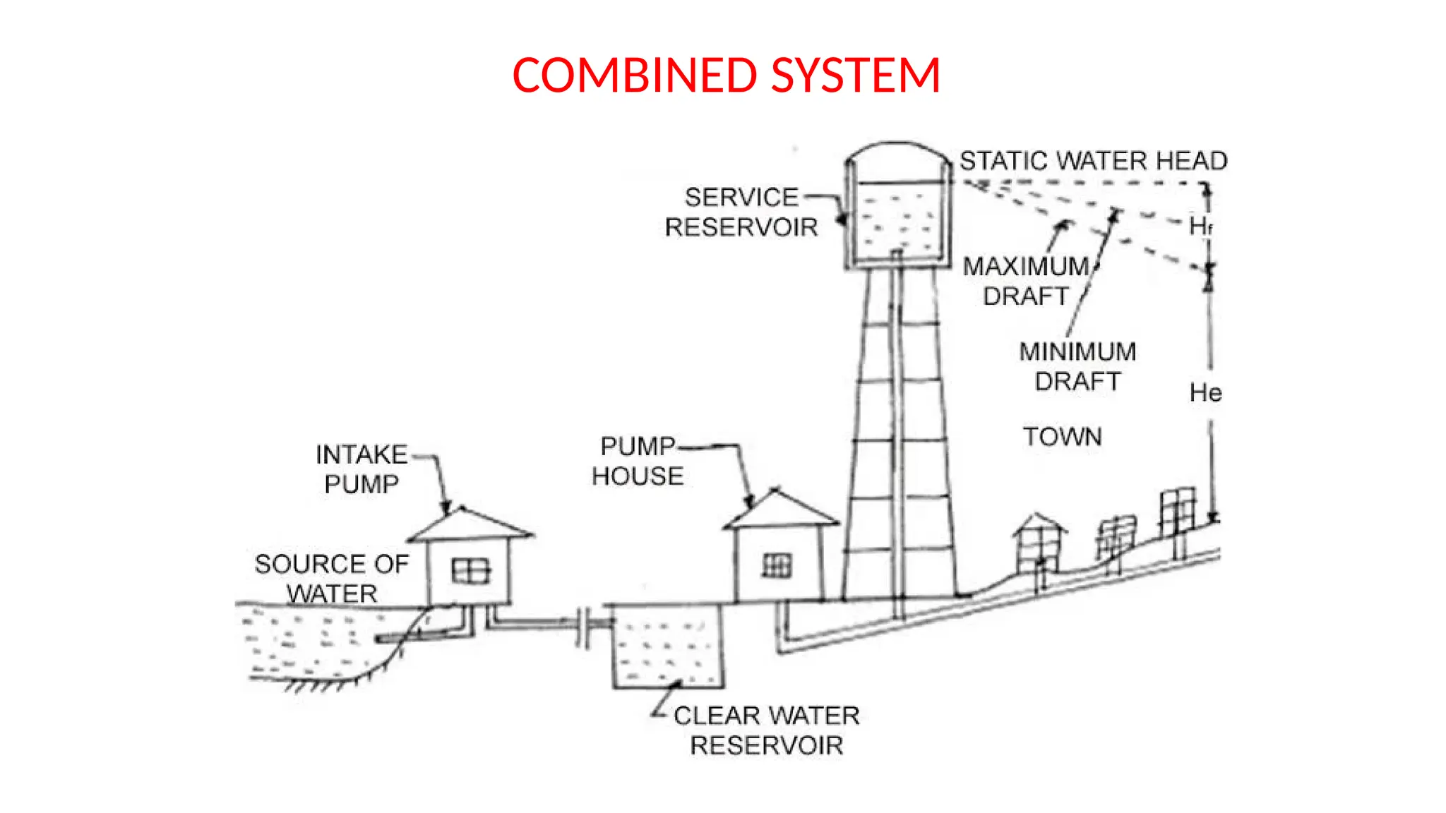 COMBINED SYSTEM
 