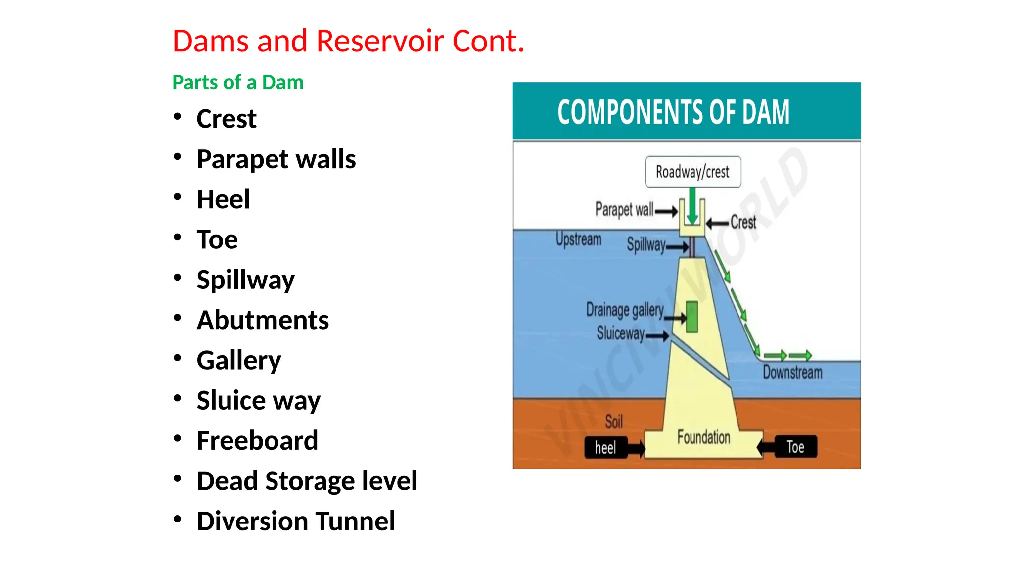 Dams and Reservoir Cont.
Parts of a Dam
• Crest
• Parapet walls
• Heel
• Toe
• Spillway
• Abutments
• Gallery
• Sluice way
• Freeboard
• Dead Storage level
• Diversion Tunnel
 