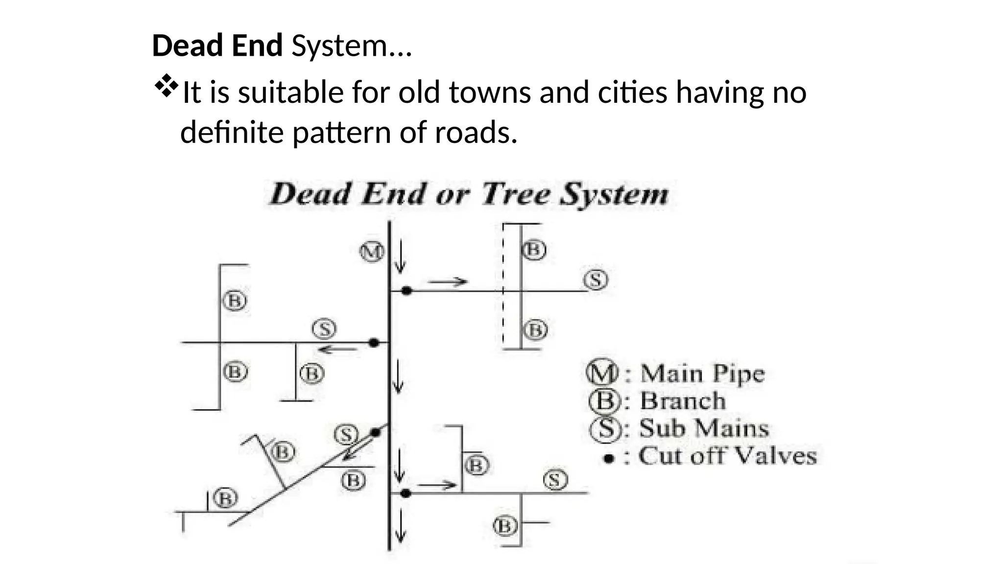Dead End System...
It is suitable for old towns and cities having no
definite pattern of roads.
 