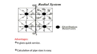 Advantages:
It gives quick service.
Calculation of pipe sizes is easy.
 