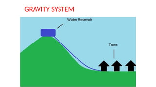 GRAVITY SYSTEM
 