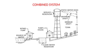 COMBINED SYSTEM
 
