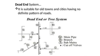 Dead End System...
It is suitable for old towns and cities having no
definite pattern of roads.
 
