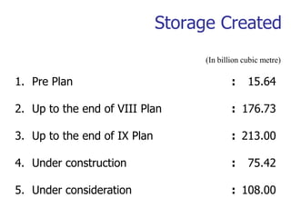 Storage Created
1. Pre Plan : 15.64
2. Up to the end of VIII Plan : 176.73
3. Up to the end of IX Plan : 213.00
4. Under construction : 75.42
5. Under consideration : 108.00
(In billion cubic metre)
 