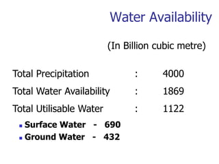 Water Availability
(In Billion cubic metre)
Total Precipitation : 4000
Total Water Availability : 1869
Total Utilisable Water : 1122
 Surface Water - 690
 Ground Water - 432
 