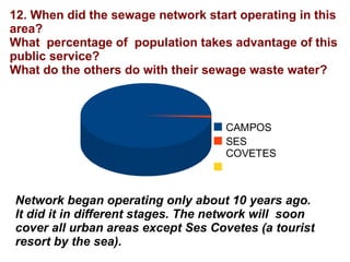 12. When did the sewage network start operating in this area? What  percentage of  population takes advantage of this public service?  What do the others do with their sewage waste water? Network began operating only about 10 years ago.  It did it in different stages. The network will  soon cover all urban areas except Ses Covetes (a tourist resort by the sea). 