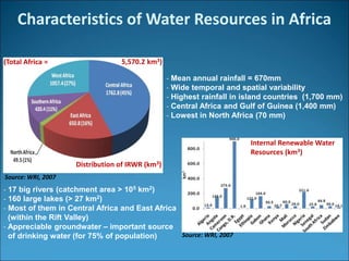 Water resources management in africa | PPTX