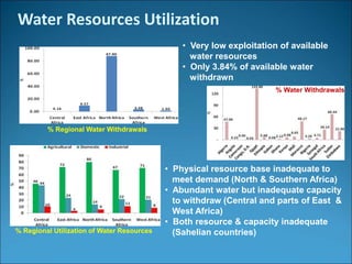 Water resources management in africa | PPTX