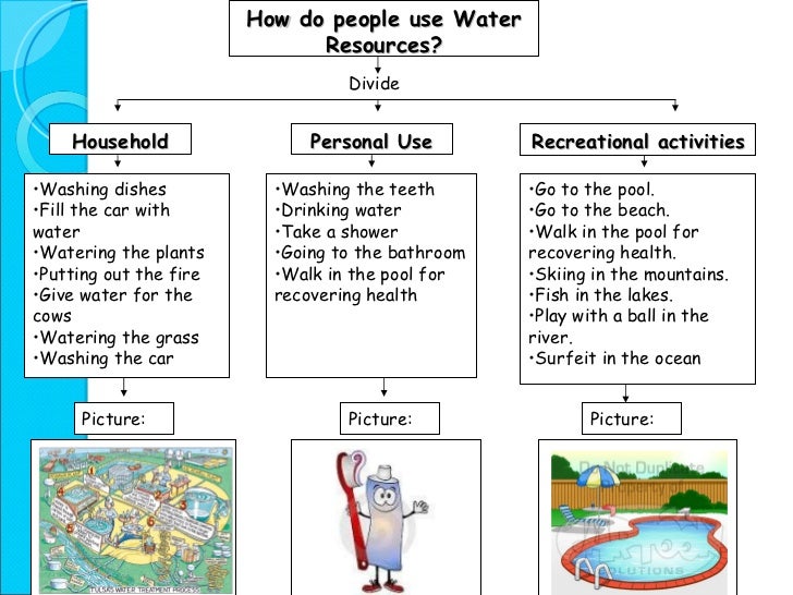 water resources essay