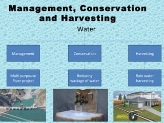 Management, Conservation
and Harvesting
Water
Management HarvestingConservation
Multi purpouse
River project
Reducing
wastage of water
Rain water
harvesting
 