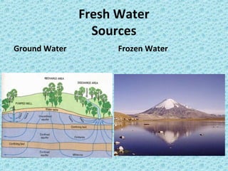 Fresh Water
Sources
Ground Water Frozen Water
 