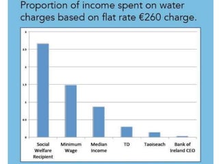 Right2Water/Right2Change Roadshow Presentation - Water