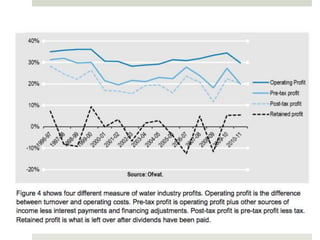 Right2Water/Right2Change Roadshow Presentation - Water