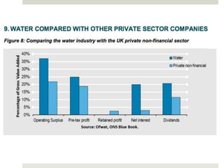 Right2Water/Right2Change Roadshow Presentation - Water