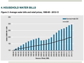 Right2Water/Right2Change Roadshow Presentation - Water