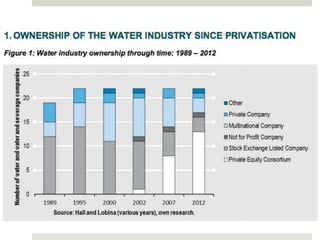 Right2Water/Right2Change Roadshow Presentation - Water