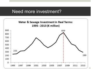 Need more investment?
 