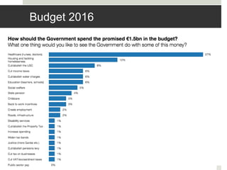 Budget 2016
 