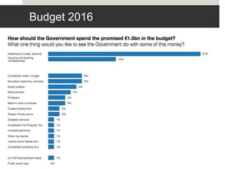 Budget 2016
 