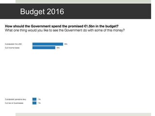 Budget 2016
 