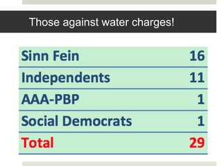 Those against water charges!
 