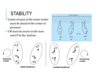 STABILITY
Center of mass of the water rocket
must be ahead of the center of
pressure.
CM must be nearer to the nose
and CP to the bottom.
 