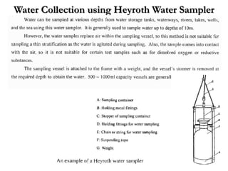 Water Collection using Heyroth Water Sampler
 